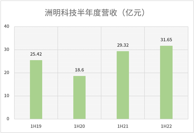640-2 首页- Z6官网中国区人生就是博