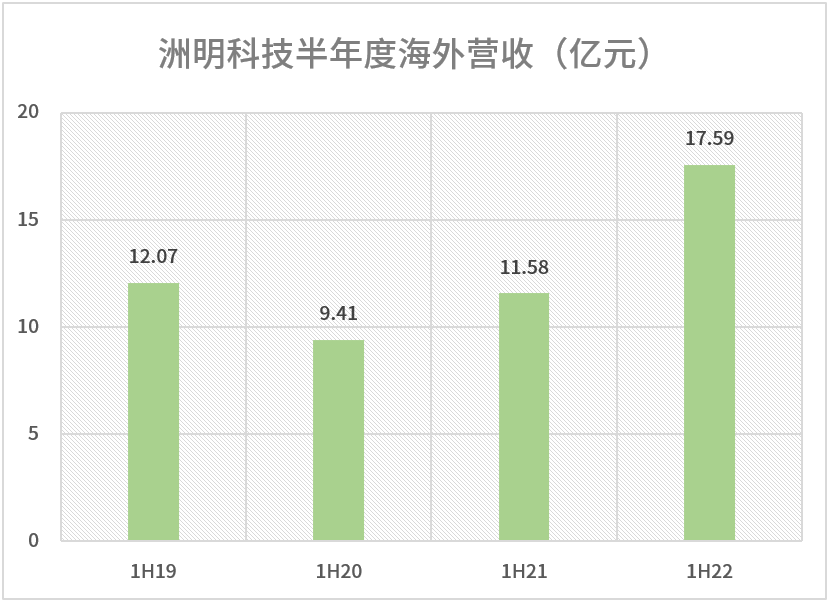 640-3 首页- Z6官网中国区人生就是博